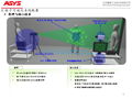 3D Particle View  Air ion counter FPVS