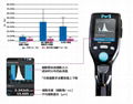 Merckmillipore Scepter 3.0 Handheld Automated Cell Counter 