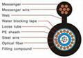 Optical Cable