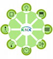 EIB/KNX 1pair 3