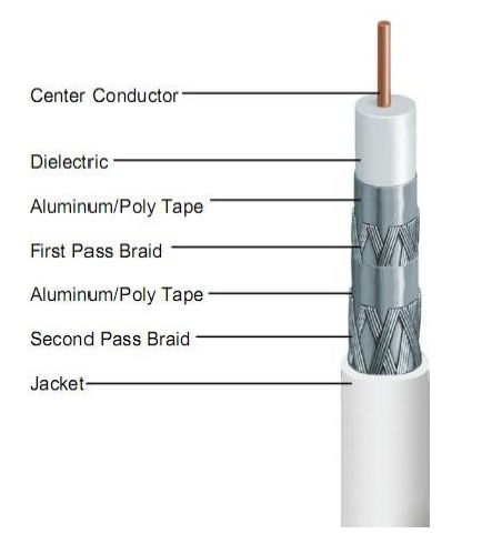 E230635 UL444 Coaxial Cable Plenum CMP