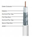 E230635 UL444 Coaxial Cable Plenum CMP 1