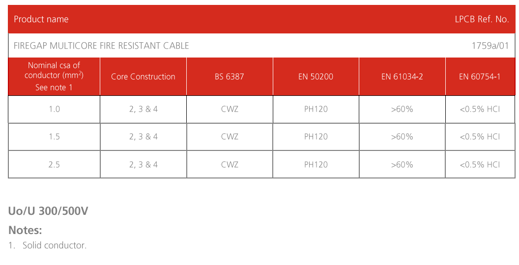 Fire Resistant Cable 2