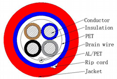 PH60 Fire Rated Cable 4x2.5mm2 Shielded