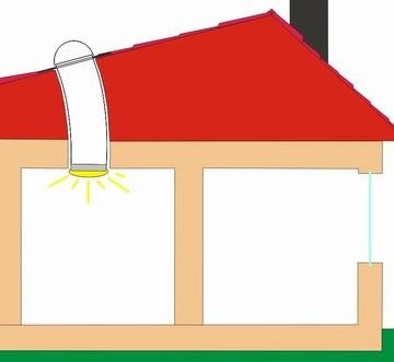 tubular skylight for residential using 2