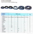 BT25-4 automobile steering wheel bearings ASB2562 25*62*18.5MM