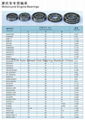 Motorcycles Bearings for HONDA/YAMAHA/SUZUKI 