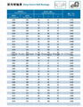 Auto gearbox bearing & Chassis bearing