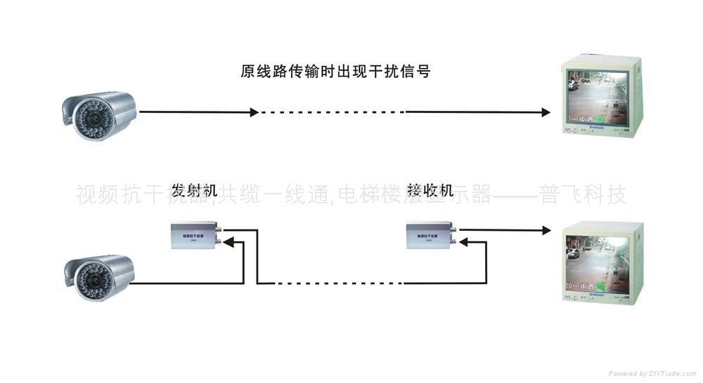 視頻抗干擾器 YT8486S 2