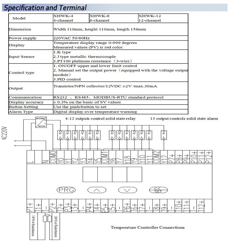 Multichannel PID Temperature Controller 3