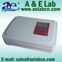 Double beam uv vis spectrophotometer