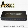 HDMI分配器1分8（大体）