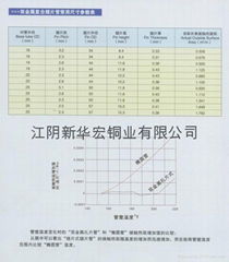 雙金屬復合翅片管