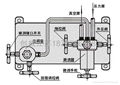 壓力真空校驗器 4