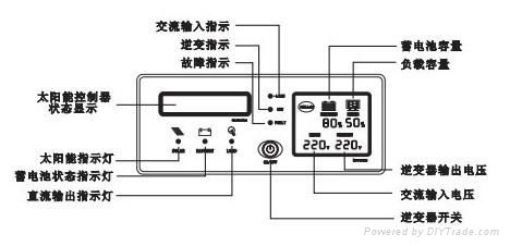  3000W 48V60A太阳能逆变、控制一体机 4