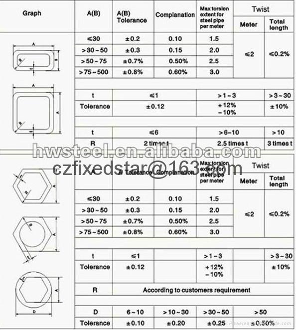 China manufacturer large supply MS carbon square steel tube  3