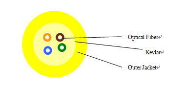 Fiber optic outdoor cable China, optical splitter factory price, MPO patch cord  2