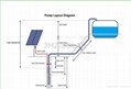  太陽能水泵 2