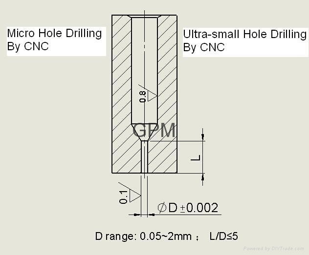 Ultra-Small Hole Drilling Parts