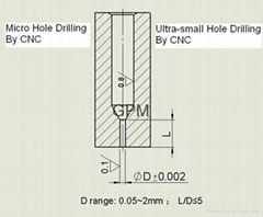Ultra-Small Hole Drilling Parts