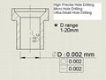 Micro Hole Machining Services 1