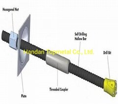 Self drilling anchor bolt R32 for geotechnical engineering/slope stabilization (Hot Product - 1*)
