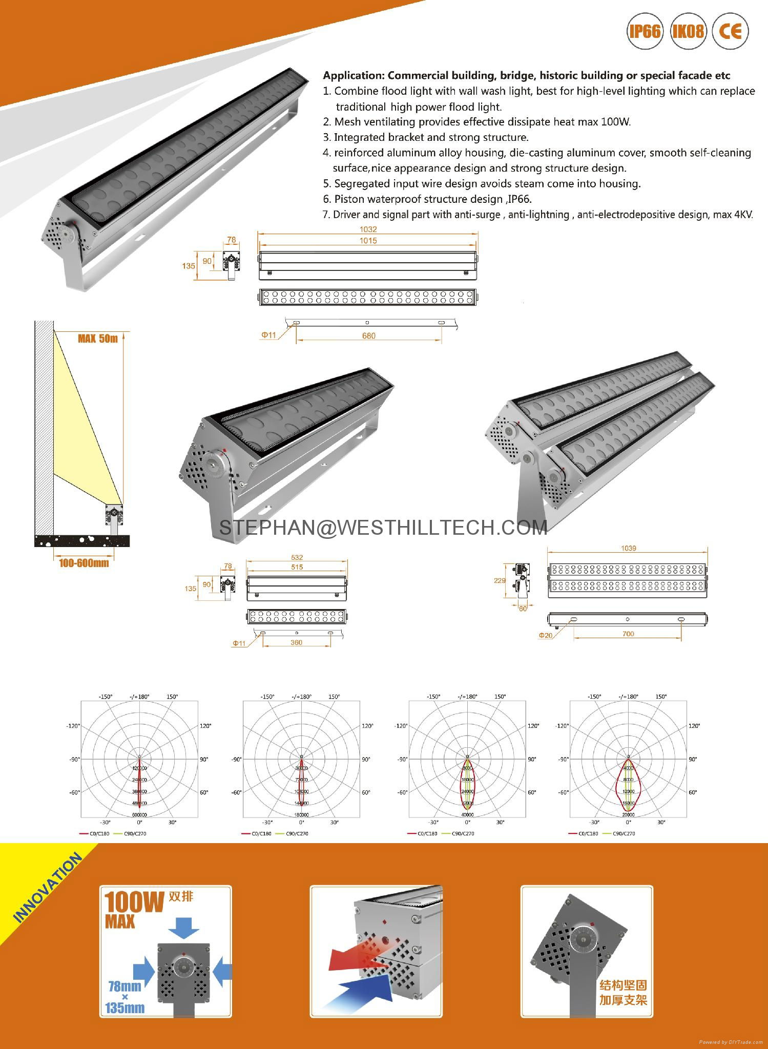 LED Wall Washer Light