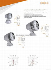 LED Projector Light