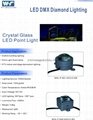 LED Point Light 3