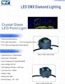 LED Point Light