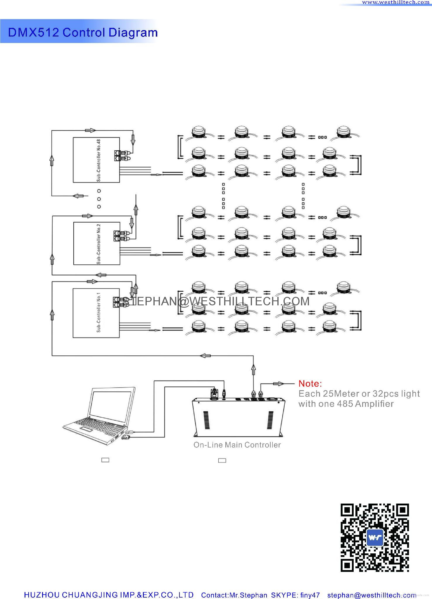 LED Point Light 5