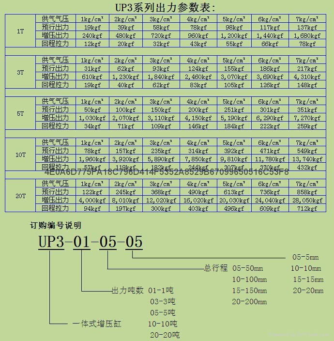 气液增压缸UP3-20-20-20御豹UPower气液增压缸 2