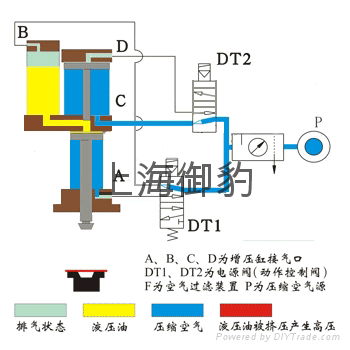 預行式增壓缸UP2-10-20-20上海御豹UPower氣液增壓缸 3