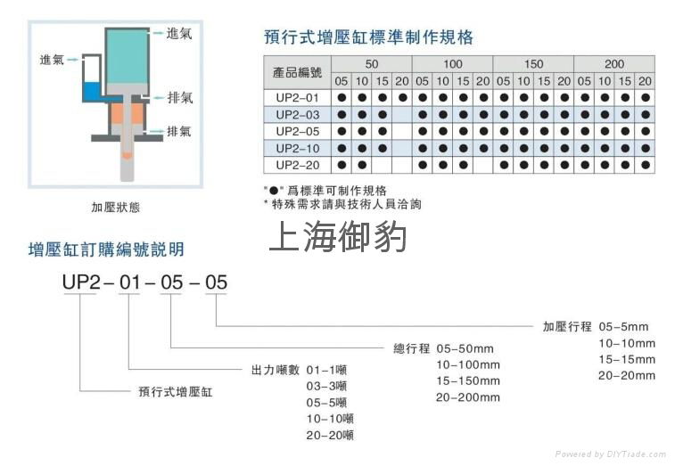 預行式增壓缸UP2-10-20-20上海御豹UPower氣液增壓缸 5