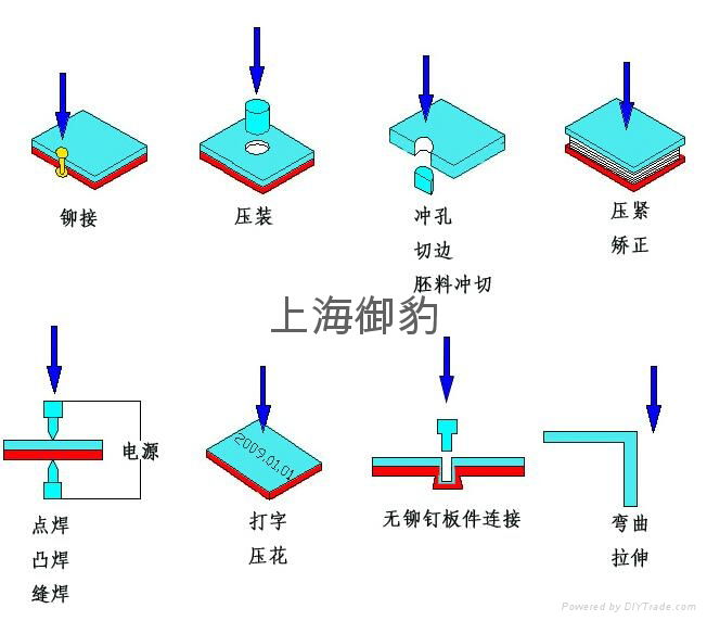 預行式增壓缸UP2-10-20-20上海御豹UPower氣液增壓缸 4