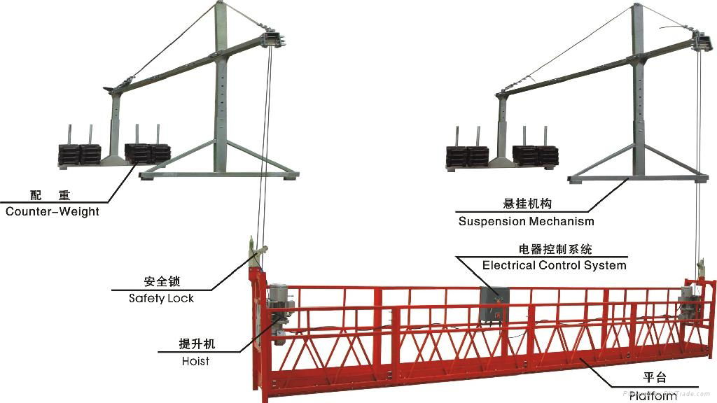 Rope Suspended Powered Platform 4