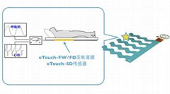 监测床垫用压电薄膜传感器