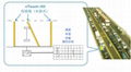 交通流量傳感器用eTouch壓電薄膜 1