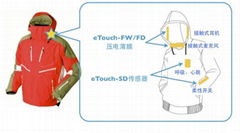 智能服裝用壓電薄膜