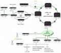 SDH/MSTP MUX over IP, E1, Optical Fiber, STM-1/4, Wireless 4G 4