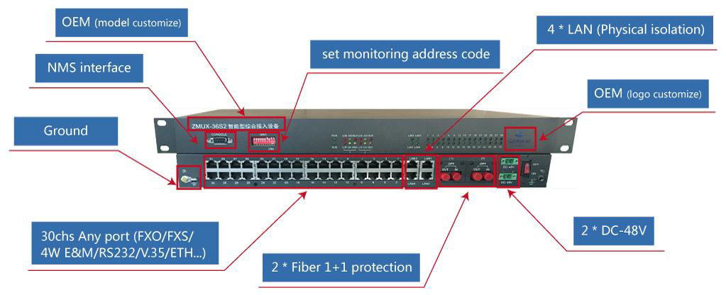 Fiber 1+1 Backup + 30 Any port + 4ETH PCM Multiplexer