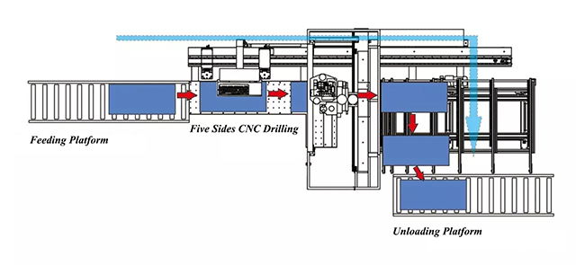 Five sides machining CNC woodworking drilling machine / CNC wood boring machine 5