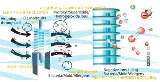 风机盘管空气净化器 2