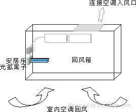 病房中央空调空气净化器