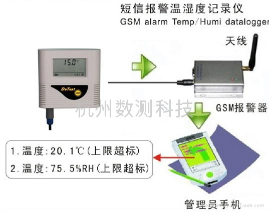 短信報警溫度記錄儀
