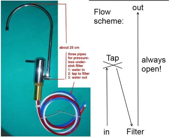 304 Stainless steel pressureless three pipe faucets 2