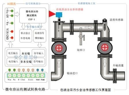 在線原油污水含油率分析儀