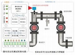 在线原油污水含油率分析仪