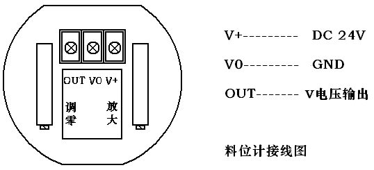 HX系列 制粉機專用料位傳感器 2