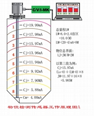 大量程料位检测专用传感器  （0～100m）